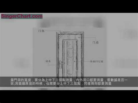 大門闊度|【門 規格】房屋改造必看！門的規格與設計指南 – 鄧廣會師傅